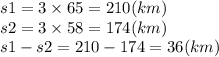 s1 = 3 \times 65 = 210(km ) \\ s2 = 3 \times 58 = 174(km) \\ s1 - s2 = 210 - 174 = 36(km)