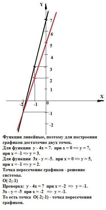 Решите графическим методом систему уравнений , это ! 5 , 20