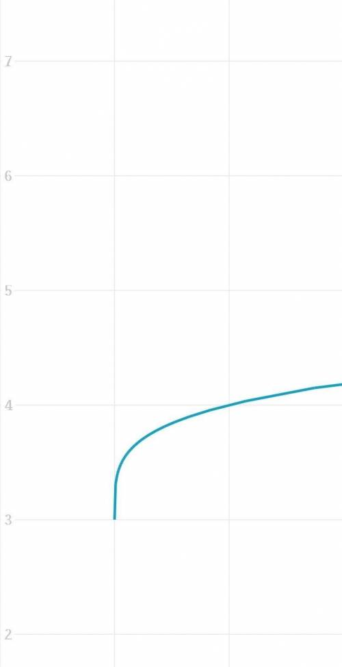 Постройте и просчитайте график y=^4√x-2 +3