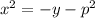 {x}^{2} = - y - {p}^{2}