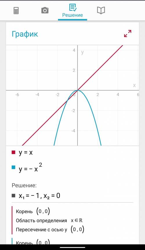 Решите графически уравнение корень х=-х^2.! 30 !