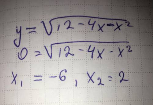 Область определения функции : y=√12-4x-x²​