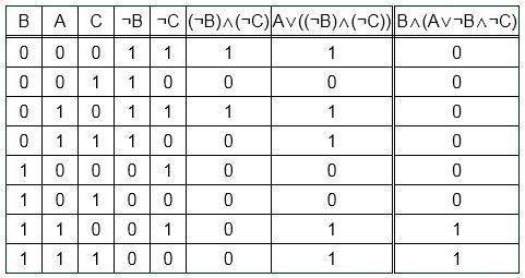 постройте таблицу истинности 1