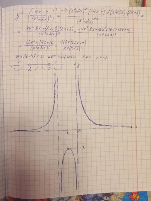 Исследовать функцию y=2/x^2+2x и начертить схематично график ​