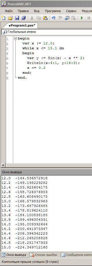 Протабулировать функцию (в паскале) у=sin х- х2. где х изменяется от 12 до 15 с шагом 0,2 ​