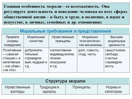 Основные категории морали и примеры к каждой из них! ​