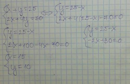 Решите систему уравнений подстановки{x+y=25{2x+4y=70​