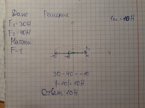 На тело вдоль одной прямой действуют силы 30,40h в противоположную сторону найти равнодействующую си