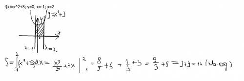 Знайдіть площу фігури обмеженої лініями; f(x)=x^2+3; y=0; x=-1; x=2