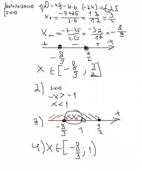 Решите систему неравенств {6х²+7х-24< =0 {1-х> 0