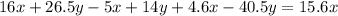 16x+26.5y-5x+14y+4.6x-40.5y=15.6x