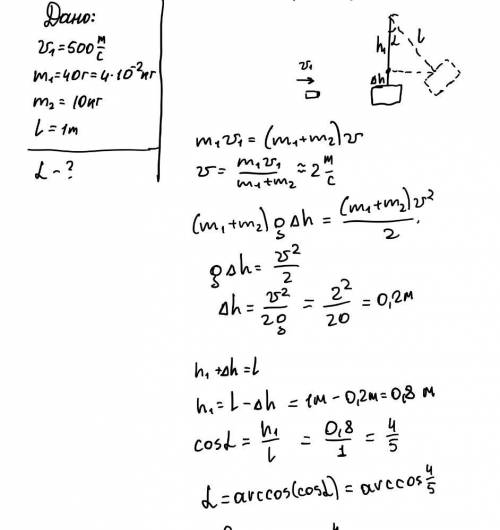 Пуля массой 40г, летящая горизонтально со скоростью 500м/с, попадает в подвешенный на нити деревянны