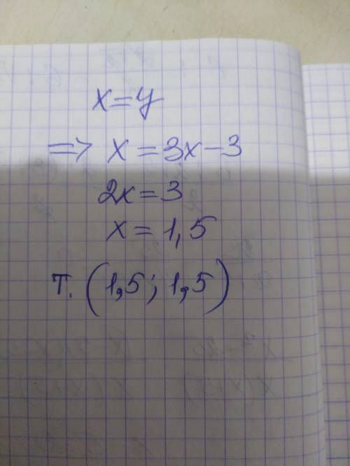 Легко найди точку графика линейной функции y=3x−3, абсцисса которой равна ординате. ответ: координ