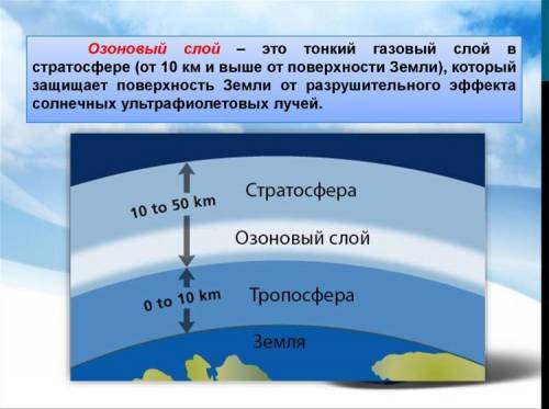 Объясните значение озонового слоя.