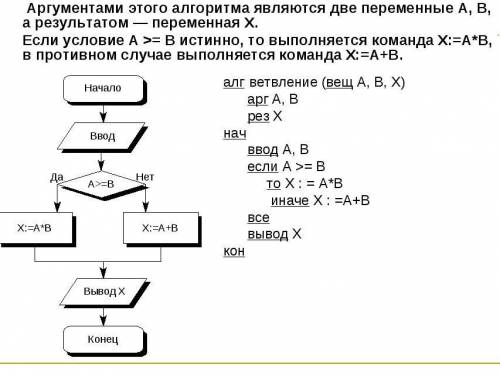 Можно ли аргументы алгоритма изменять внутри самого алгоритма? почему? нужно для лабораторной работ