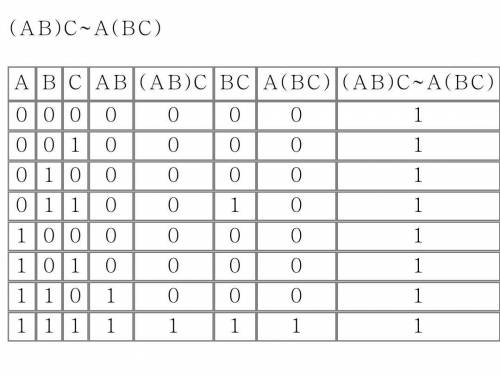 (a& b) & c=a& (b& c) постройте таблицу истинности