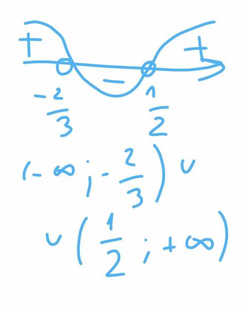  \frac{3x + 2}{2x - 1} > 0