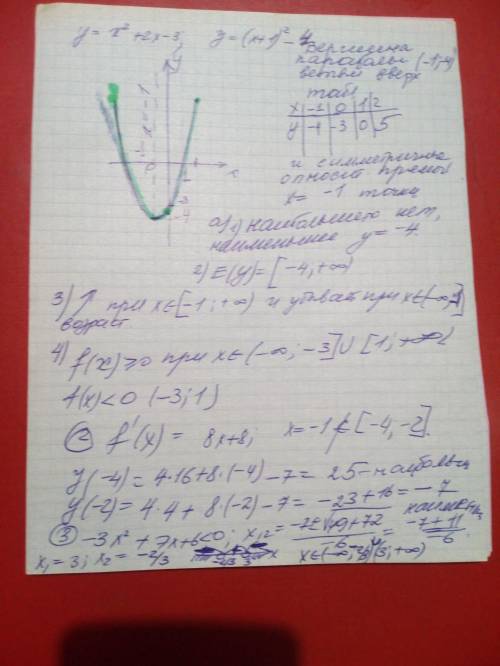 Постройте график функции f(x)=x^2+2x-3.используя график,найдите: 1)наибольшее и наименьшее значения