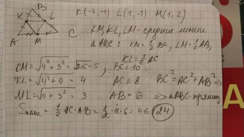 Найдите и площадь треугольника серединами сторон которого являются точки (-3; -1) (1; -1) (1; 2)