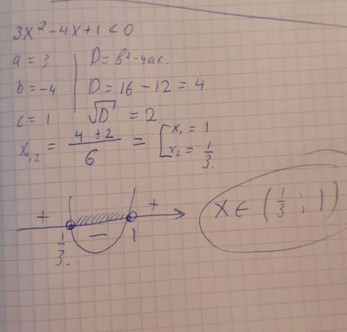 Решите неравенство ! 3х^2-4х+1< 0