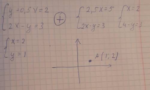 Решите графическим методом систему уравнений. ​