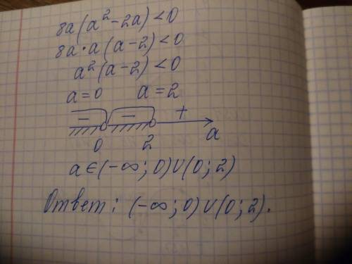 Все значения a при которых уравнение 2ax+8a=a^2x имеет только отрицательные решения образуют множест