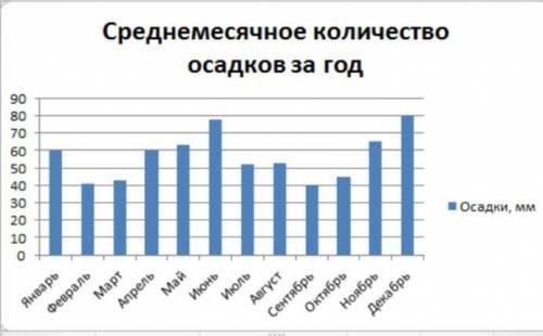 Суммативного оценивания за 2 четверть по предмету «информатика»1. дан текст: у марата рост 1м 70 см,