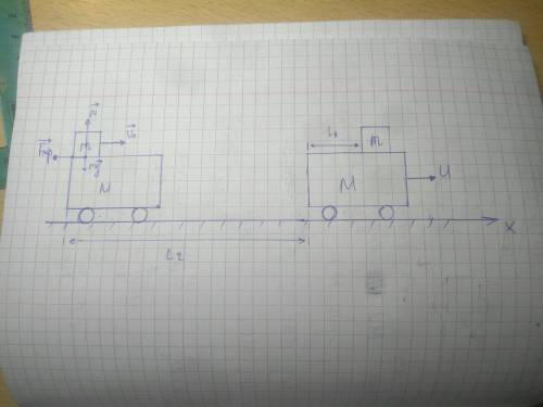 Тележка массой м может двигаться без трения по горизонтальному столу на передний крайтележки кладут