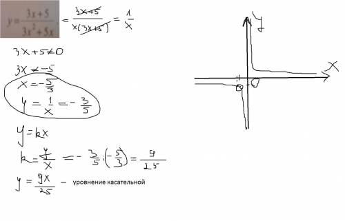 Нужна : постройте график функции y=(3x++5x)определите, при каких значениях k прямая y=kx имеет с гра