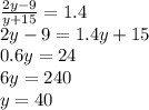 \frac{2y - 9}{y + 15} = 1.4 \\ 2y - 9 = 1.4y + 15 \\ 0.6y = 24 \\ 6y = 240 \\ y = 40