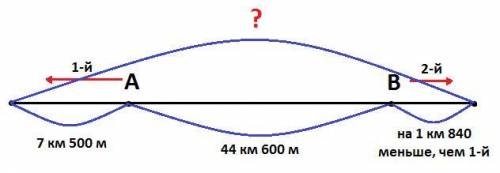 Из двух городов расстояние между которыми равно 44 км 600 м противоположной стороны выехали два авто