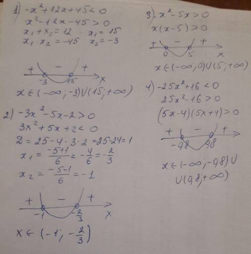 Решите неравенство 1)-x^2+12x+45< 0. 2)-3x^2-5x-2> 0. 3)x^2-5x> 0. 4)-25x^2+16< 0 дискри