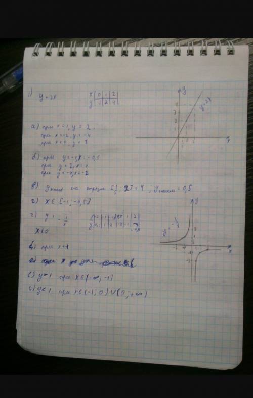 постройте график функции y=-x^2 (^2=в квадрате). с графика определите: в) наибольшее и наименьшее з