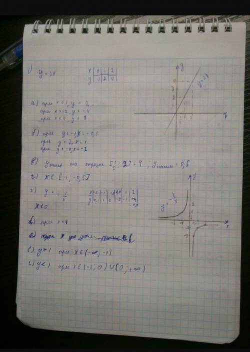 постройте график функции y=-x^2 (^2=в квадрате). с графика определите: в) наибольшее и наименьшее з