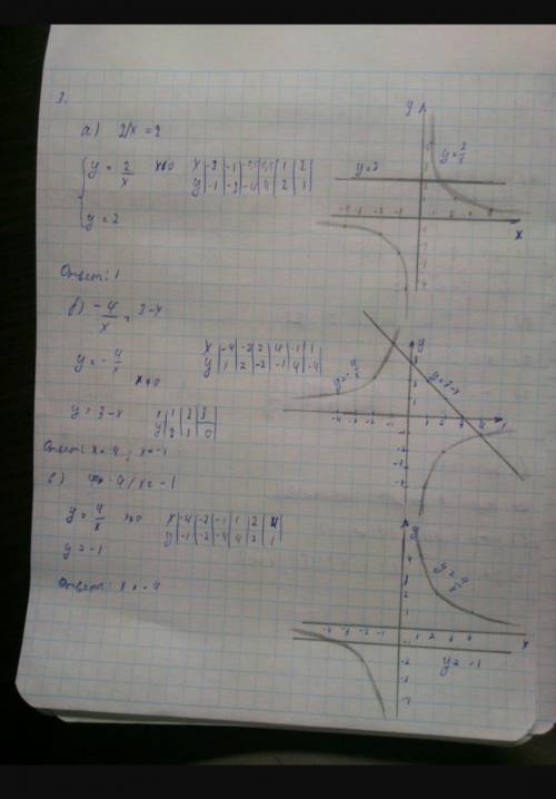 постройте график функции y=-x^2 (^2=в квадрате). с графика определите: в) наибольшее и наименьшее з