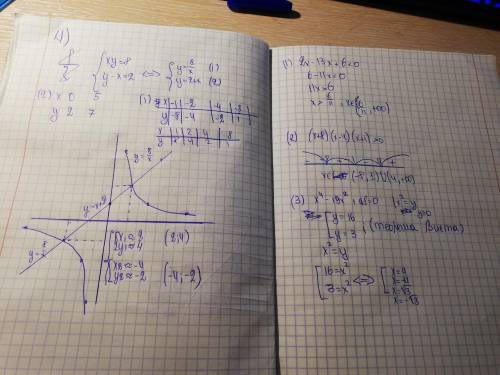 1)решите уравнение 2х-13х+6< 0 2)решите неравенство методом интервалов (х+8)(х-4)(х+1)> 0 3)ре