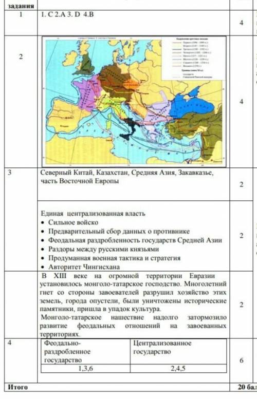 По всемирной за 2 четверть и за седьмой класс дайте мне все ответы вы уже надоели 10 ​