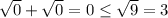 \sqrt{0} + \sqrt{0} =0\leq \sqrt{9} =3