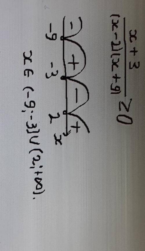 \frac{x+3}{18-7x-x^{2} } \leq 0