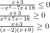 \frac{x+3}{-x^2-7x+18} \leq 0\\\frac{x+3}{x^2+7x-18} \geq 0\\\frac{x+3}{(x-2)(x+9)} \geq 0