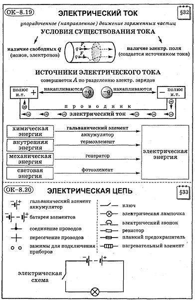 Добрый вечер. 40 с конспектом 38 параграфа амперметр. изменение силы тока. заранее : )