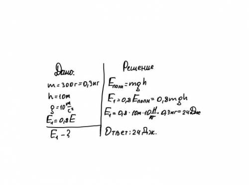 Маленькое округлое тело массой 300 г начинает свободно падать с высоты 10 м. в результате трения о в