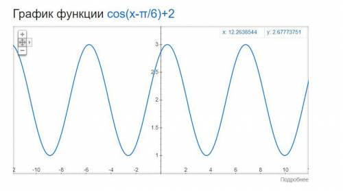 Милые, добрые и умные люди, составьте график в 6-м примере , . препод н/а поставит