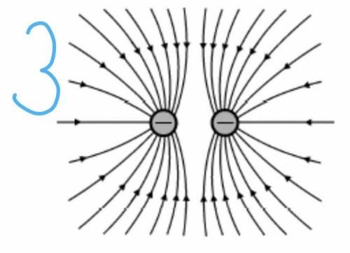 Изобразите графически электрического поля двух точечных зарядов посредством силовых линий.+ + ; - -;