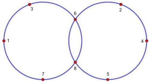 На двух пересекающихся окружностях отметили 8 точек так, что на каждой окружности получилось по 5 то