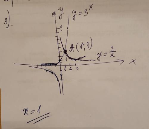 3^{x}-\frac{3}{x}=0