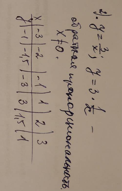 3^{x}-\frac{3}{x}=0