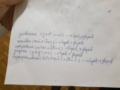 Фонетичний розбір слів зловісний, жалібно, щасливий, радісно, безкорисливий. зделайте. (неповний).