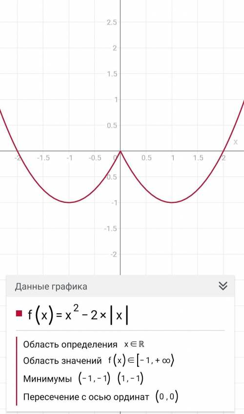 Реально много решите с обьяснением ​