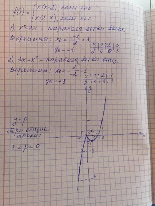 График и подробное решение этого